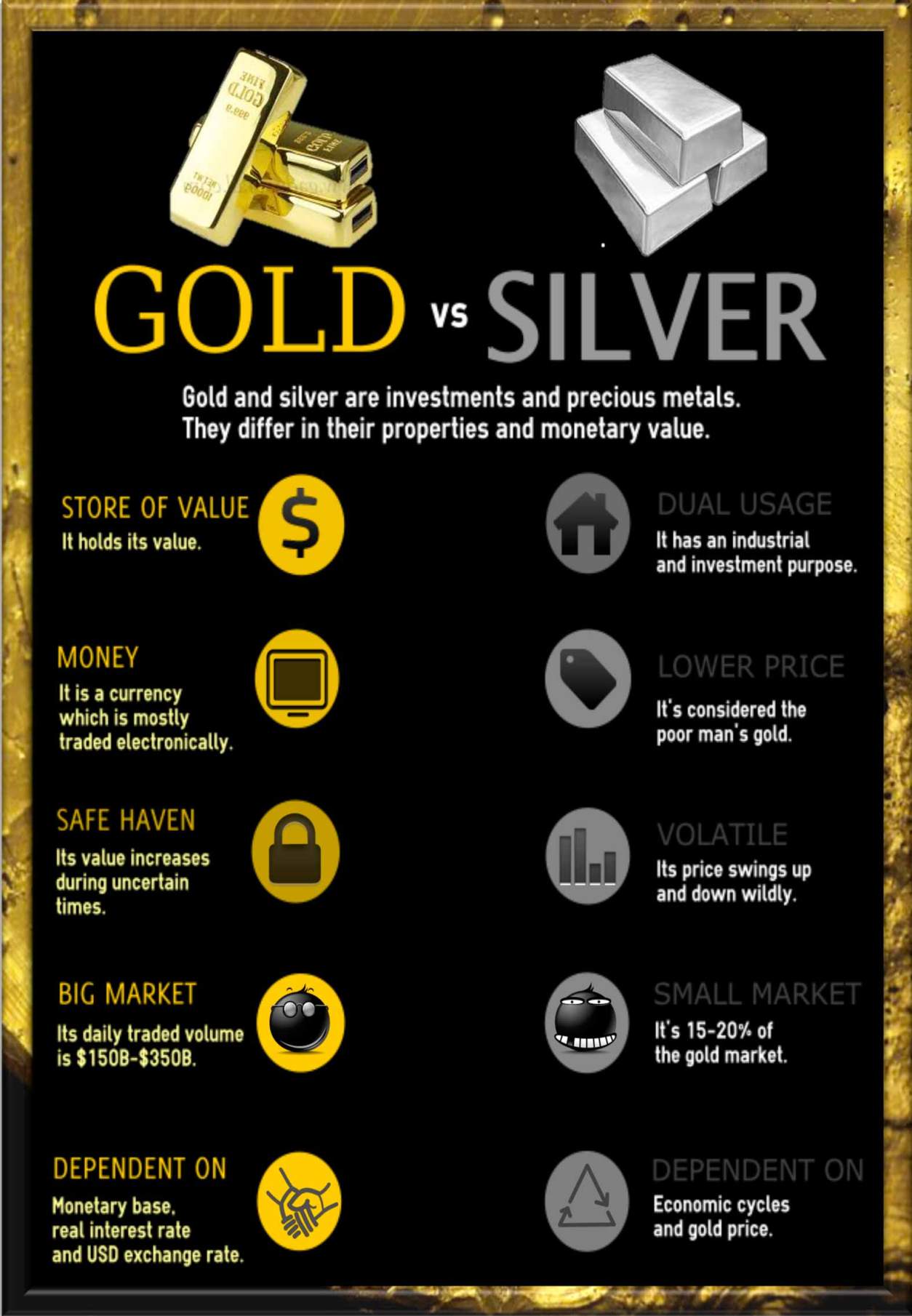 guide to investing in silver and gold